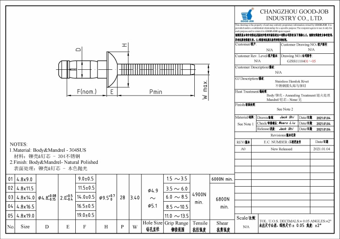 Stainless Hemlok Rivet
